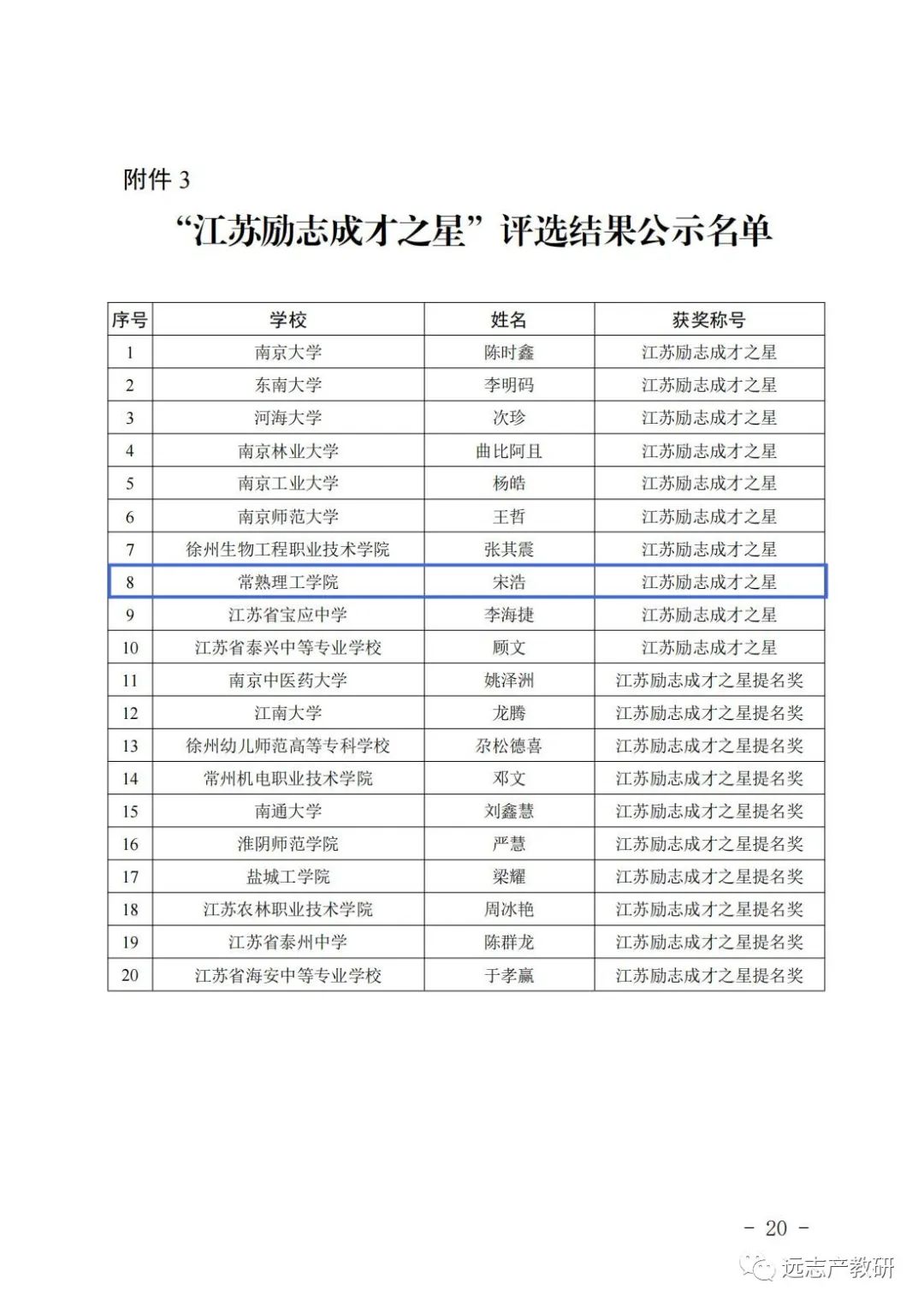 远志劳模获评“江苏励志成才之星”